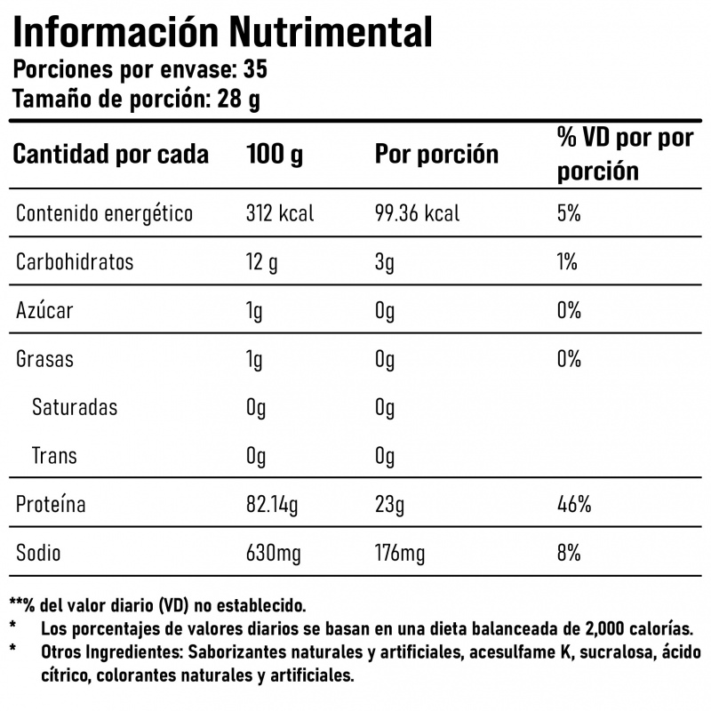 Tabla Nutrimental